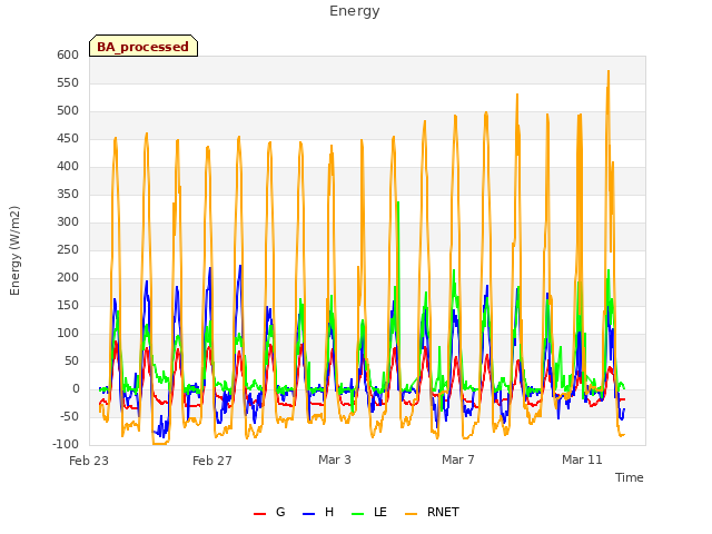 Explore the graph:Energy in a new window