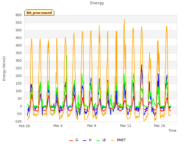 Explore the graph:Energy in a new window