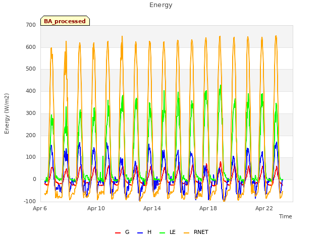 Explore the graph:Energy in a new window