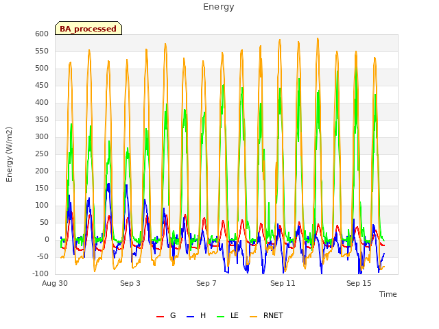 Explore the graph:Energy in a new window