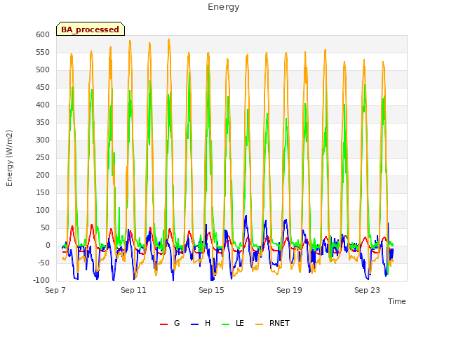 Explore the graph:Energy in a new window