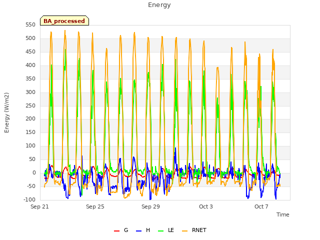 Explore the graph:Energy in a new window