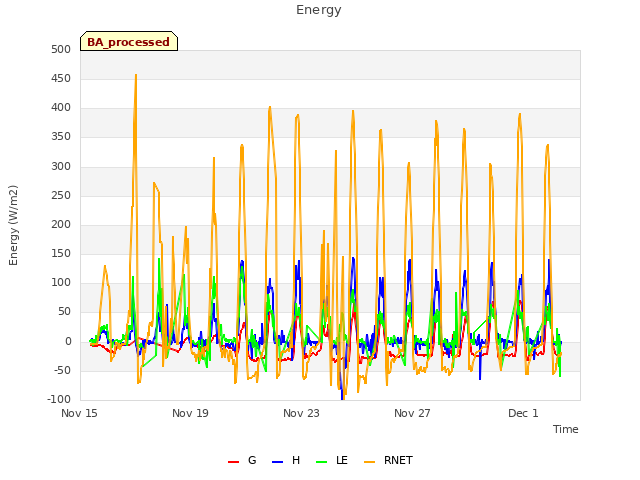 Explore the graph:Energy in a new window