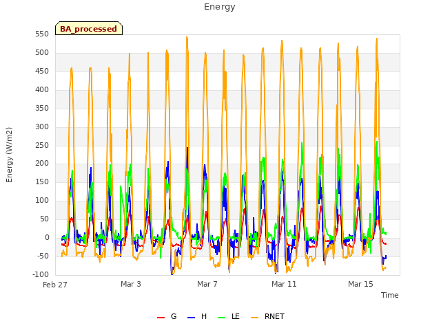 Explore the graph:Energy in a new window