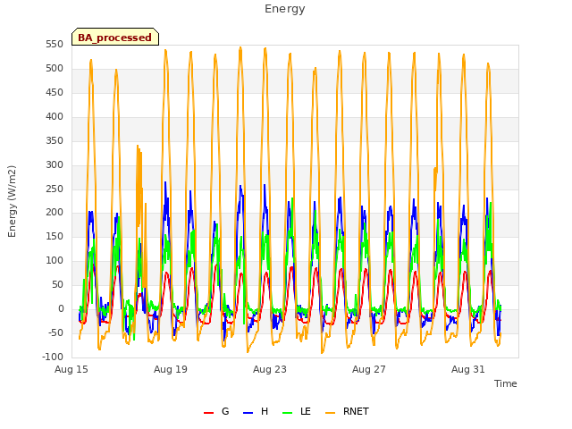 Explore the graph:Energy in a new window