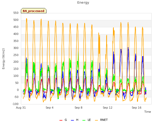 Explore the graph:Energy in a new window