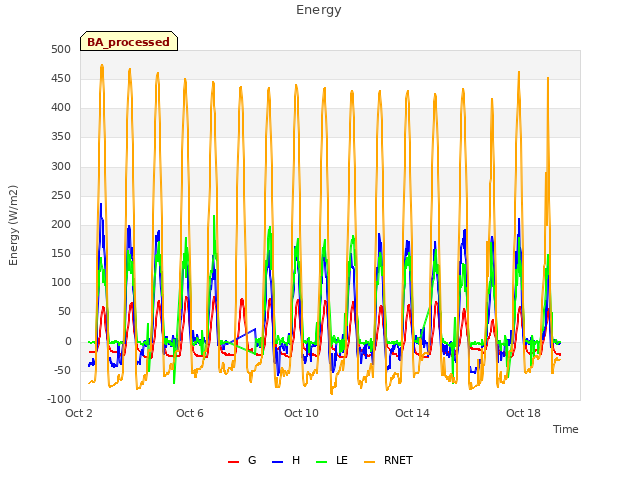 Explore the graph:Energy in a new window