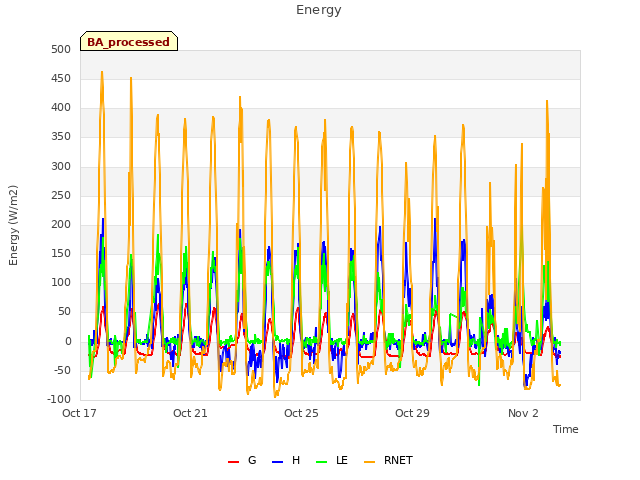 Explore the graph:Energy in a new window