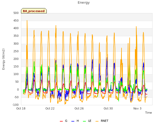 Explore the graph:Energy in a new window