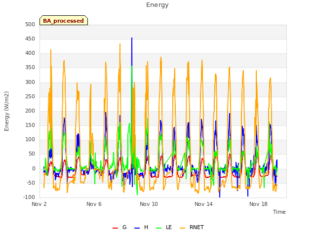 Explore the graph:Energy in a new window