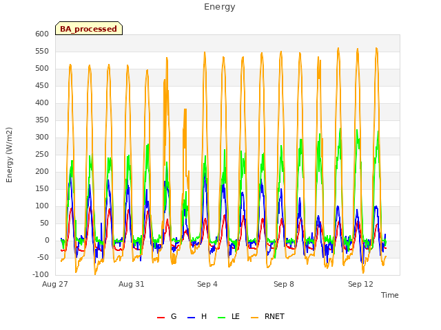 Explore the graph:Energy in a new window