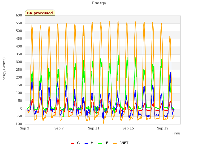 Explore the graph:Energy in a new window