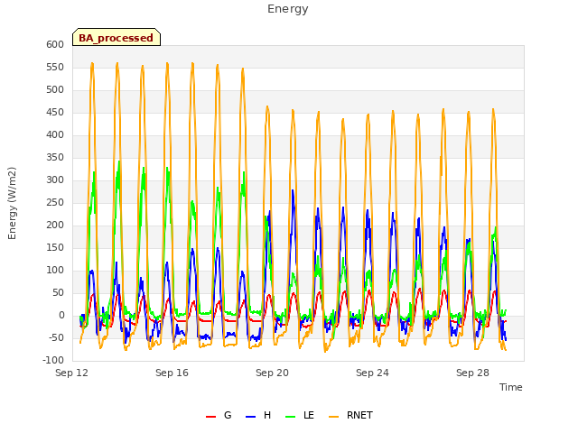 Explore the graph:Energy in a new window