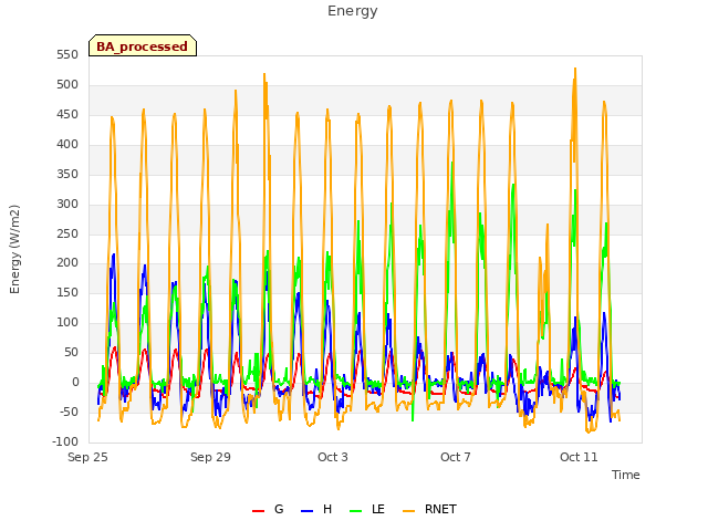 Explore the graph:Energy in a new window