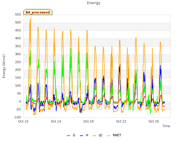 Explore the graph:Energy in a new window