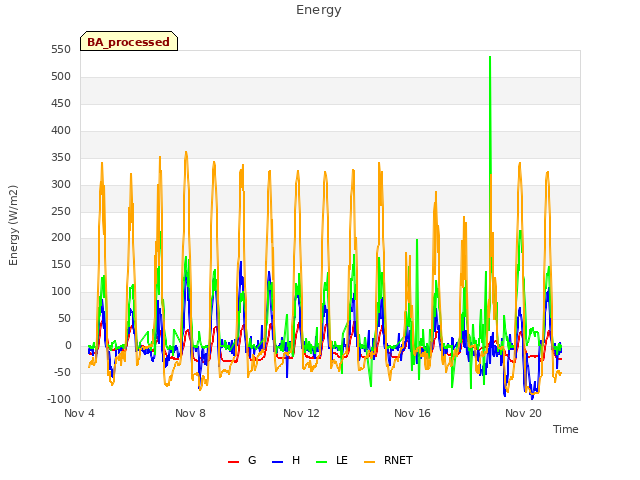 Explore the graph:Energy in a new window