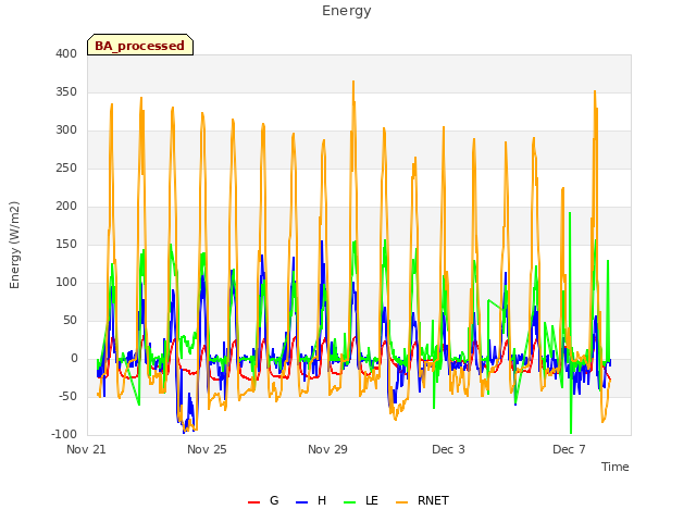 Explore the graph:Energy in a new window