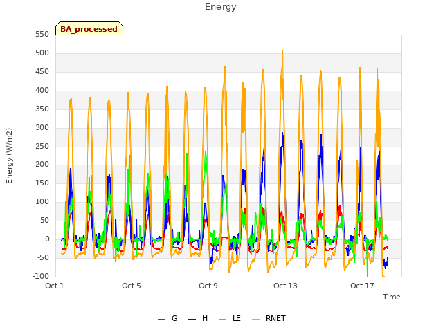 Explore the graph:Energy in a new window