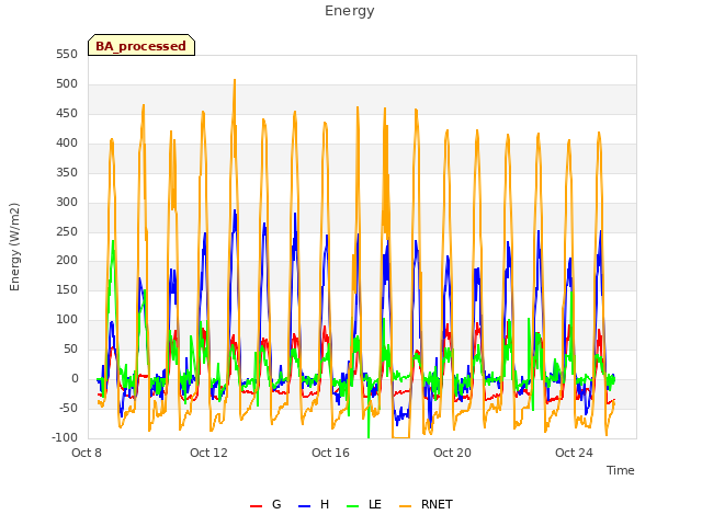 Explore the graph:Energy in a new window