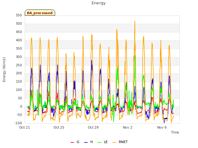 Explore the graph:Energy in a new window