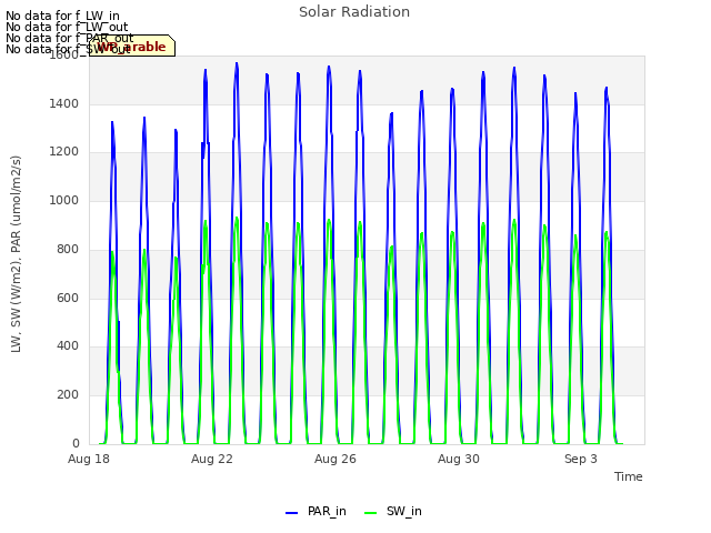 Explore the graph:Solar Radiation in a new window