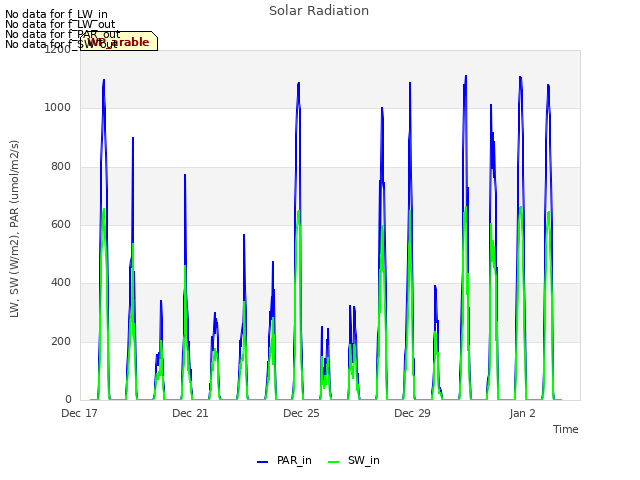 Explore the graph:Solar Radiation in a new window