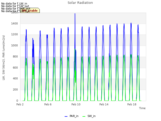 Explore the graph:Solar Radiation in a new window