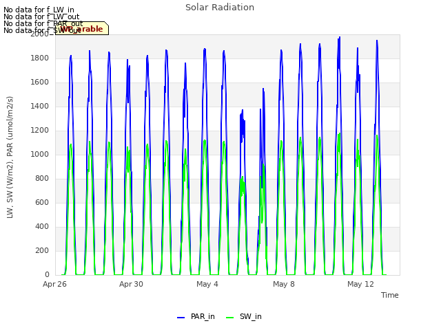 Explore the graph:Solar Radiation in a new window