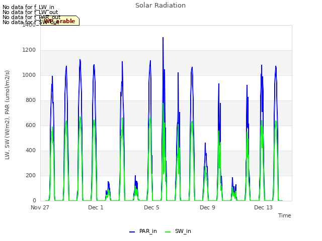 Explore the graph:Solar Radiation in a new window