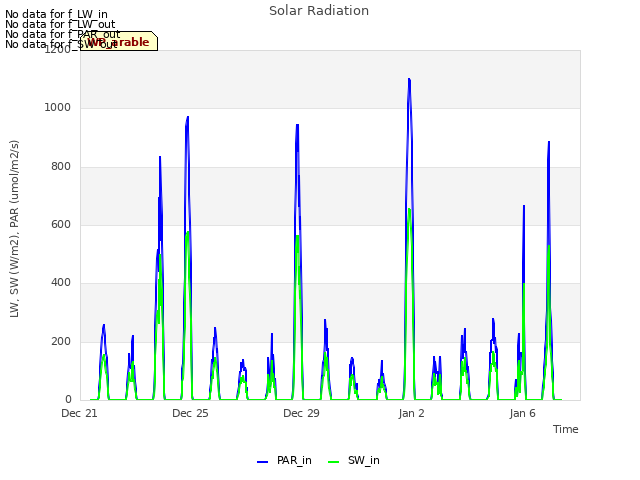 Explore the graph:Solar Radiation in a new window