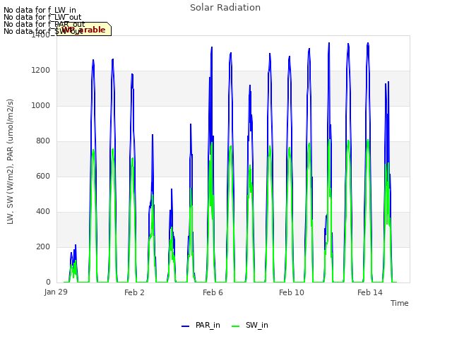 Explore the graph:Solar Radiation in a new window