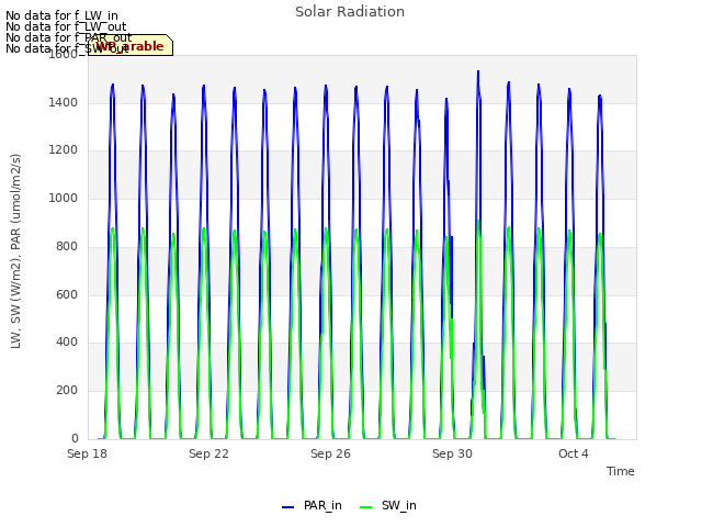 Explore the graph:Solar Radiation in a new window