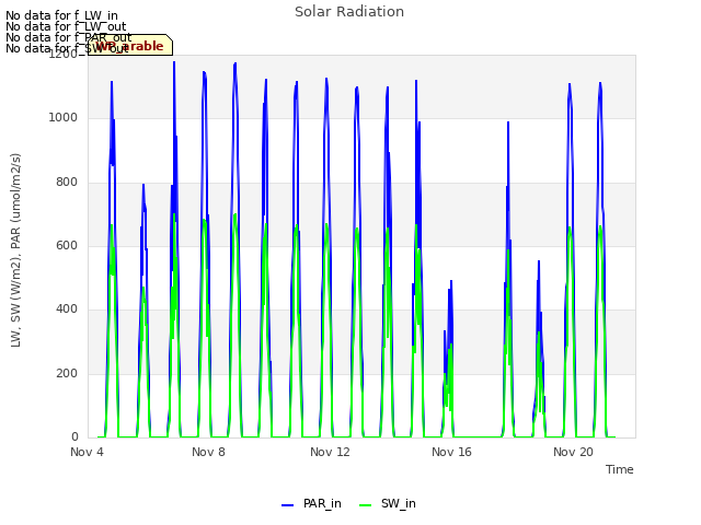 Explore the graph:Solar Radiation in a new window