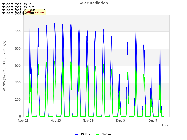 Explore the graph:Solar Radiation in a new window