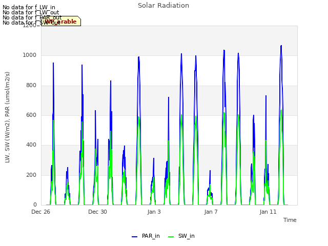 Explore the graph:Solar Radiation in a new window