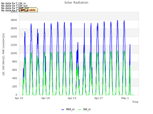 Explore the graph:Solar Radiation in a new window