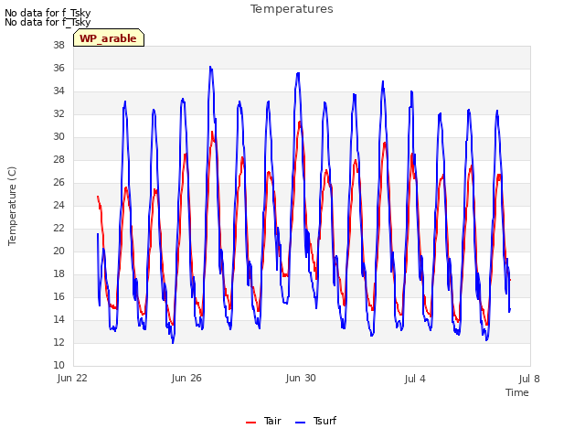 Explore the graph:Temperatures in a new window