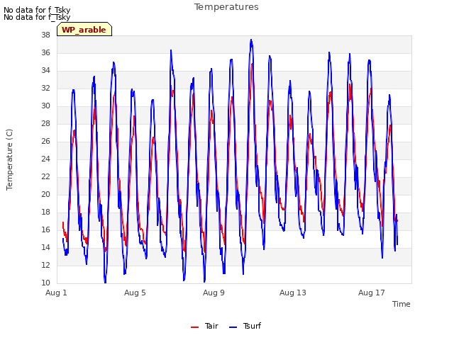 Explore the graph:Temperatures in a new window