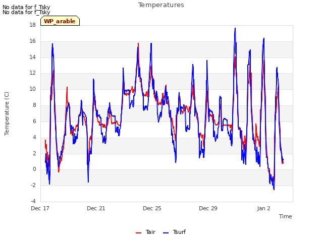 Explore the graph:Temperatures in a new window