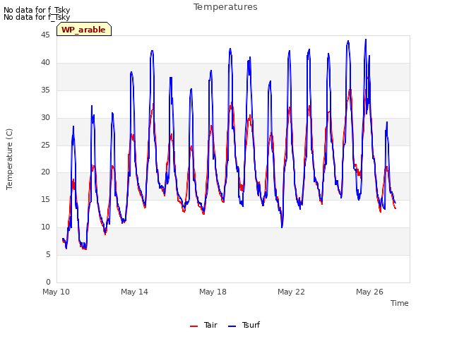 Explore the graph:Temperatures in a new window