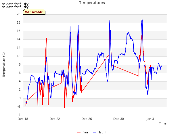 Explore the graph:Temperatures in a new window