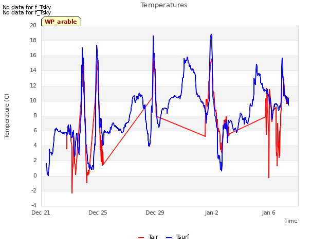 Explore the graph:Temperatures in a new window