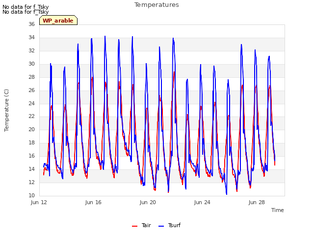 Explore the graph:Temperatures in a new window