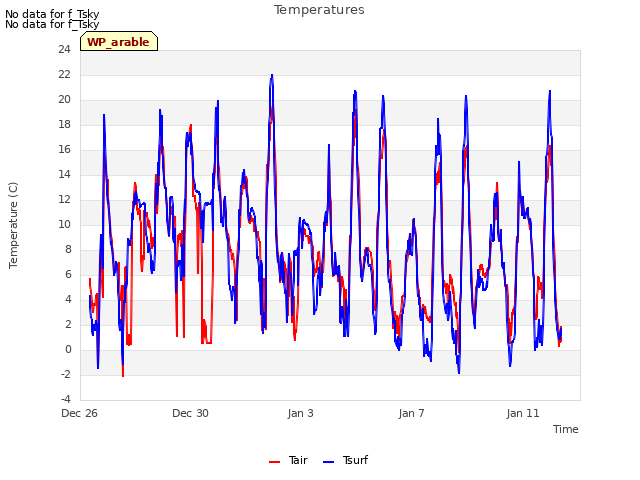 Explore the graph:Temperatures in a new window