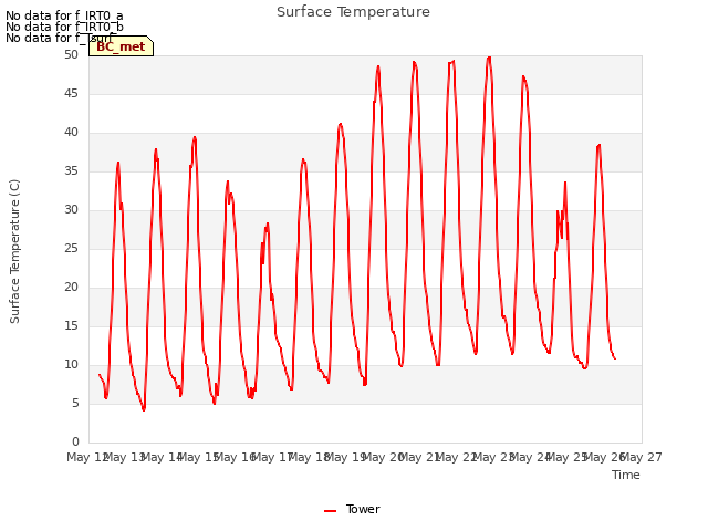 plot of Surface Temperature