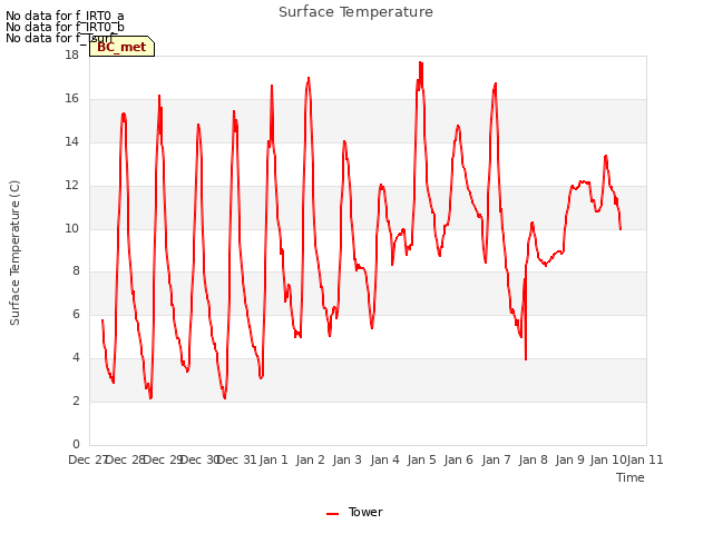 plot of Surface Temperature