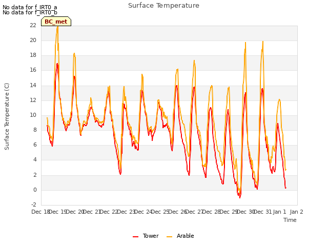 plot of Surface Temperature