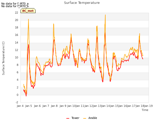 plot of Surface Temperature