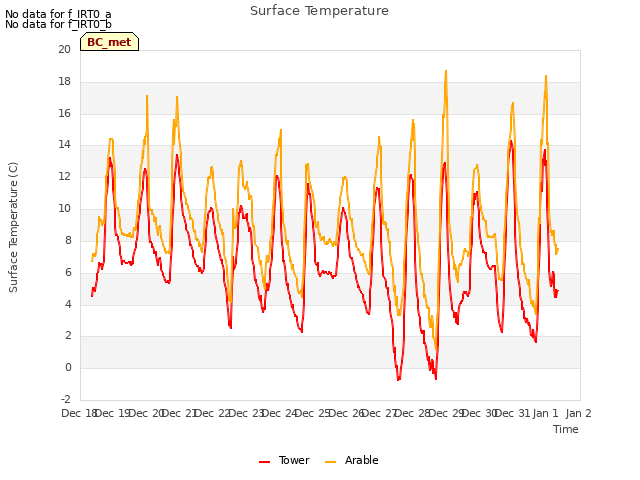 plot of Surface Temperature