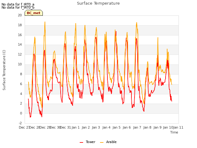 plot of Surface Temperature